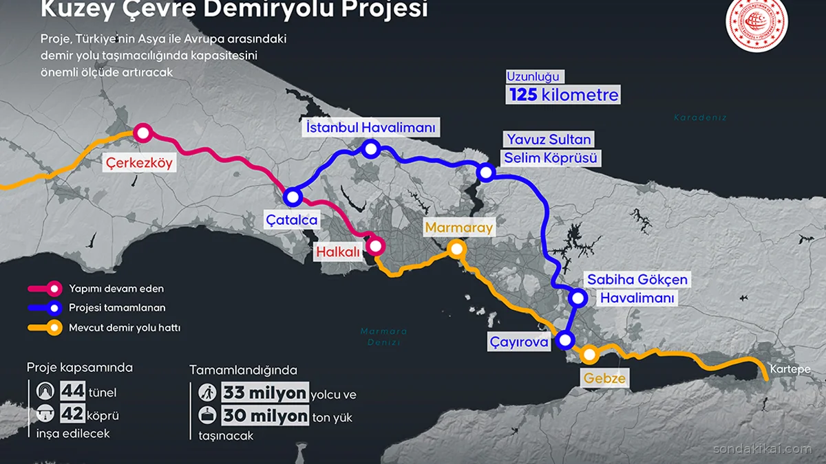 İstanbul'a Tarihi Demiryolu Ağı: İki Havalimanı Tek Hatla Birleşiyor
