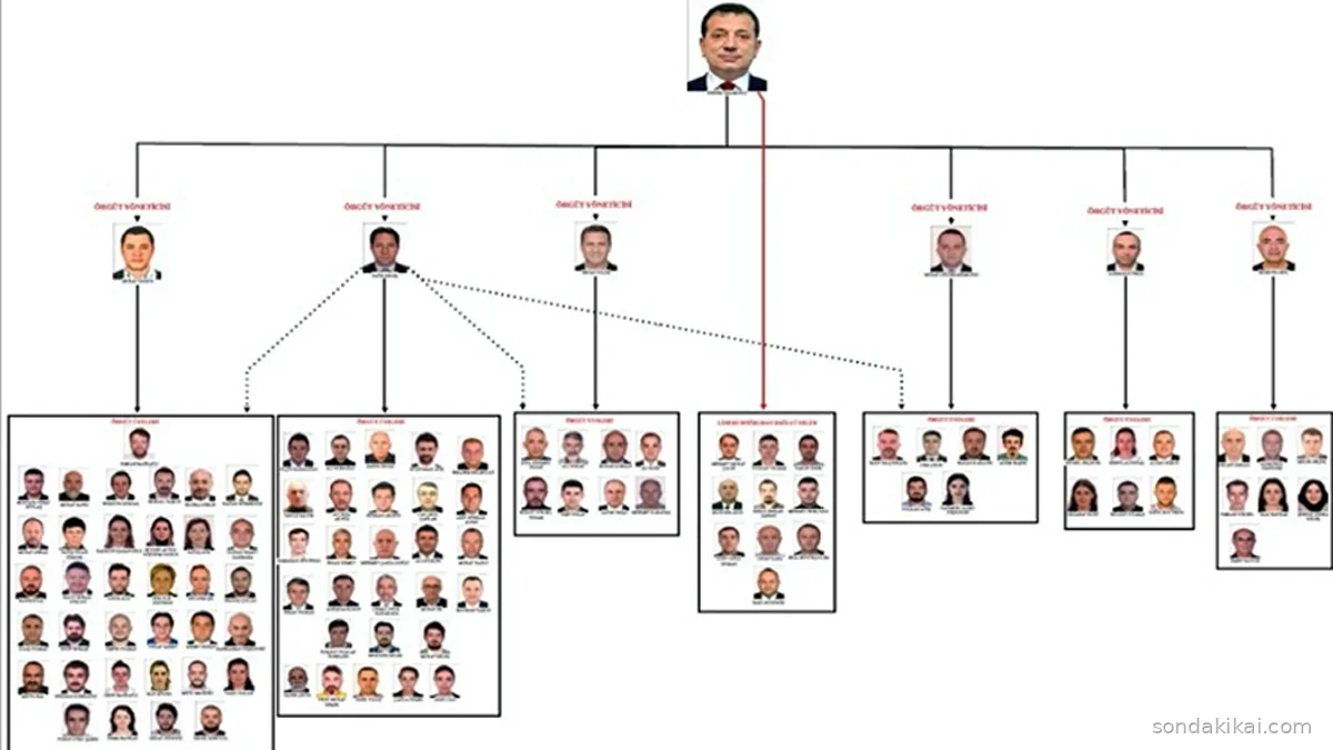 İstanbul'u Sallayan Büyük Dava Başladı: 402 Sanık Hakim Karşısında